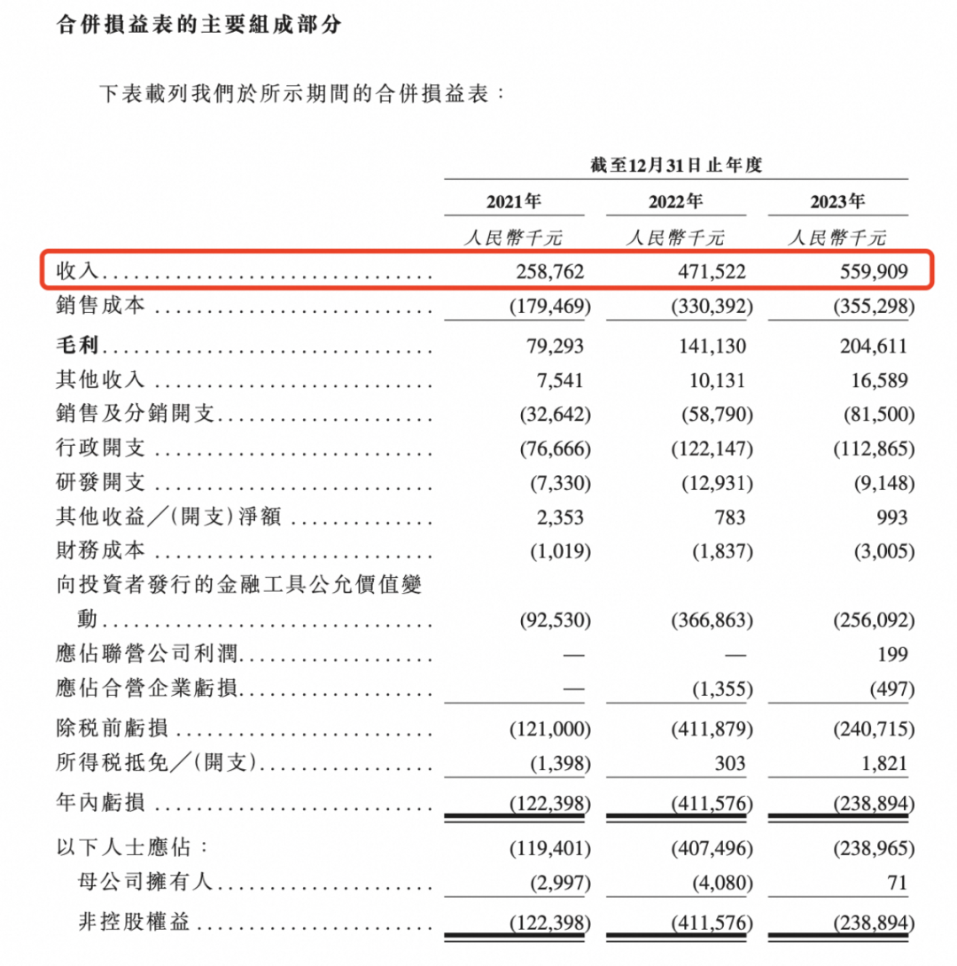 套餐16万起，号称母婴界“爱马仕”，腾讯投资的这家“月子中心”要上市