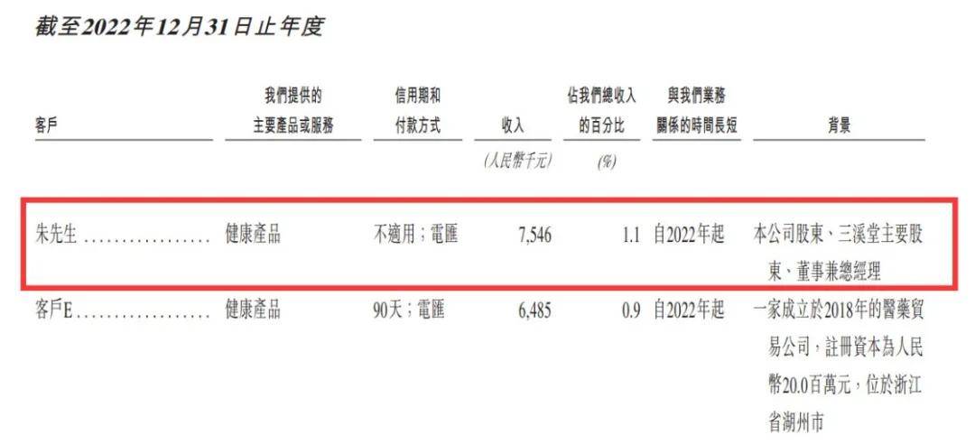 换股同仁堂医养三溪堂估值翻倍，谁是最大受益者？