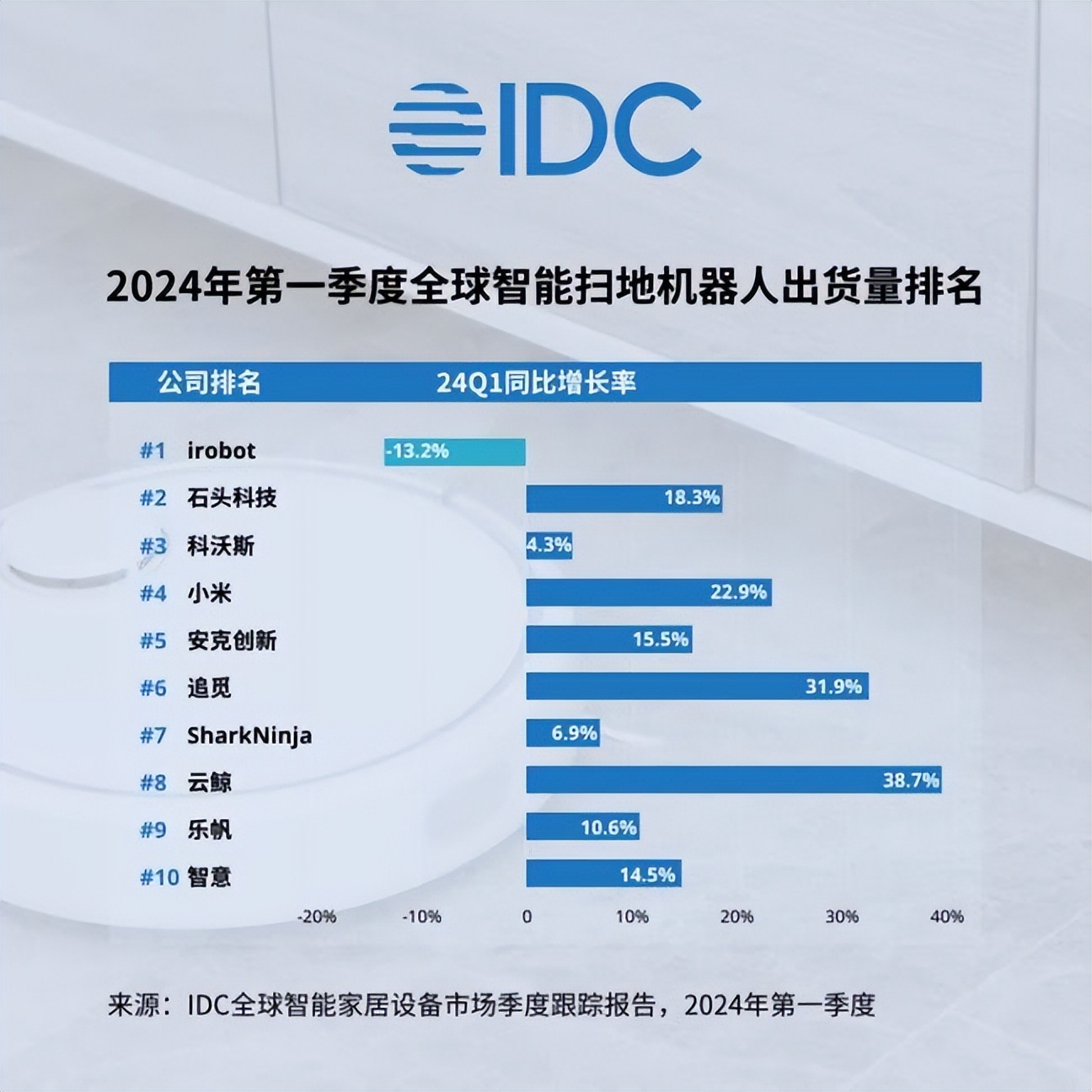 预盈超10亿的石头科技，为何难让资本市场满意？