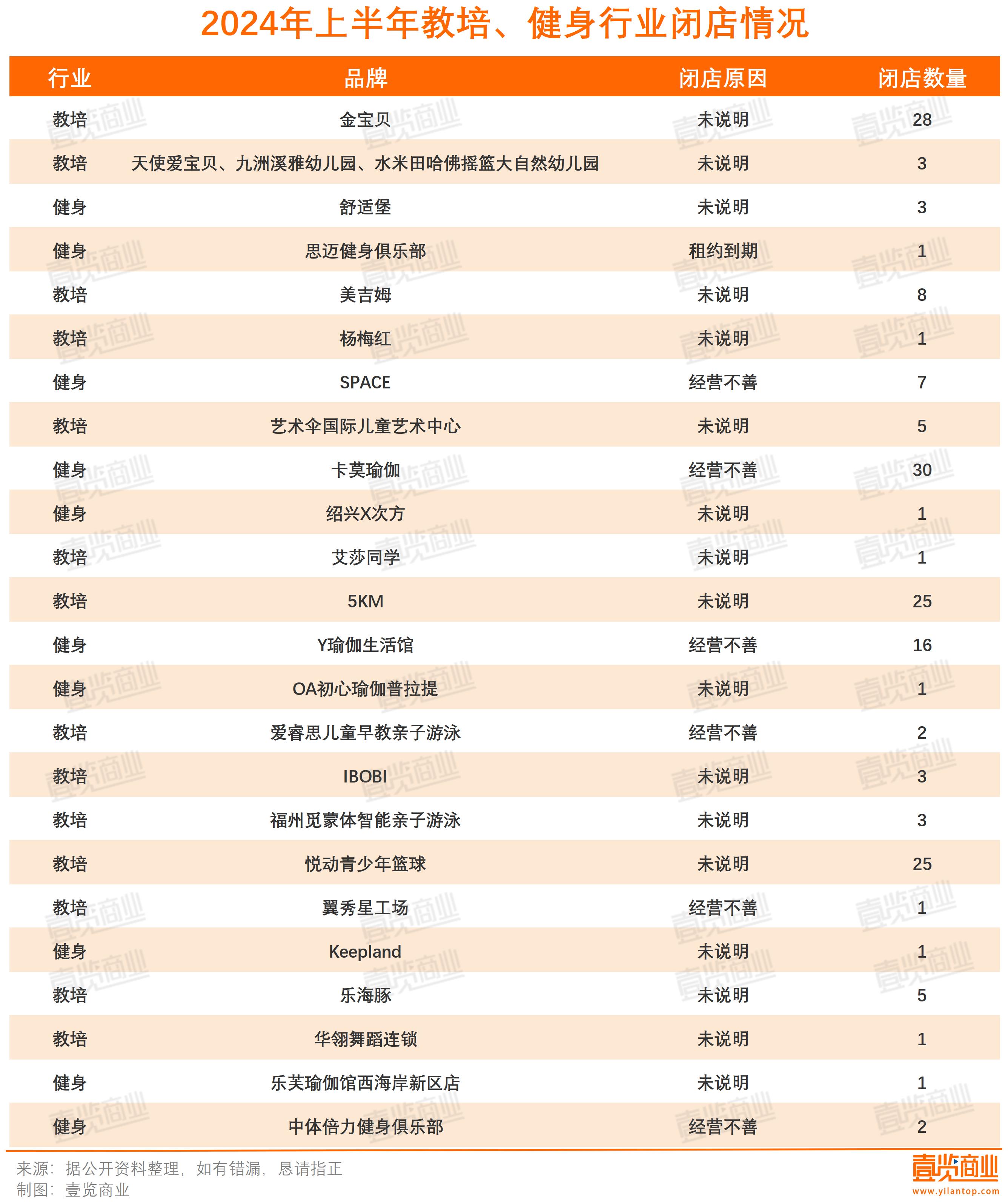 超7000家门店关闭，上半年实体店依旧在渡劫