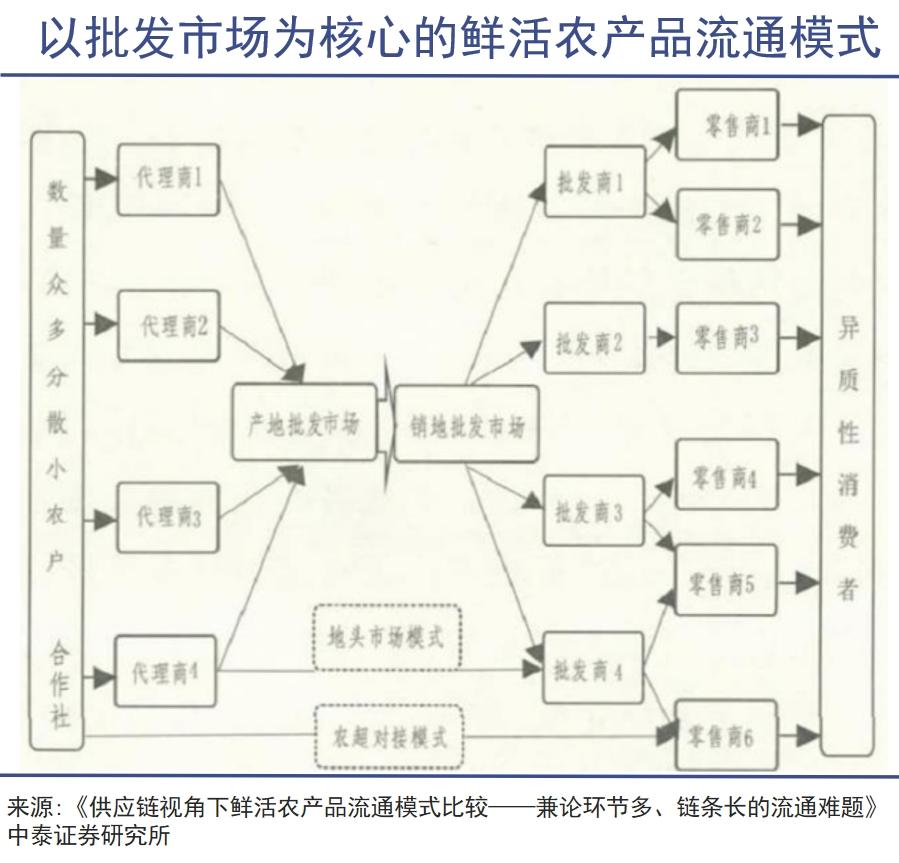 中国引爆东南亚榴莲大战