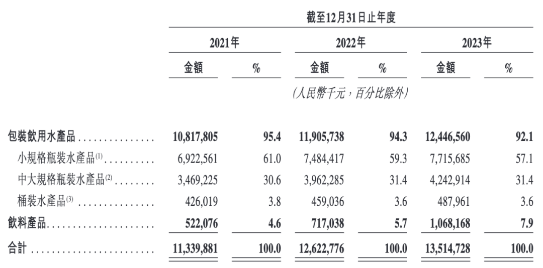 怡宝的最大对手，不是农夫山泉