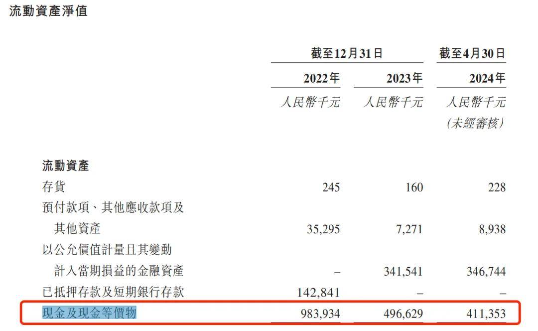 怀揣“心病”苦等上市，药捷安康9次融资估值45.9亿