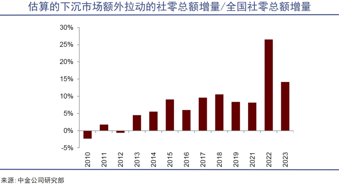 2024，本地生活向7亿快手老铁生长｜巨潮