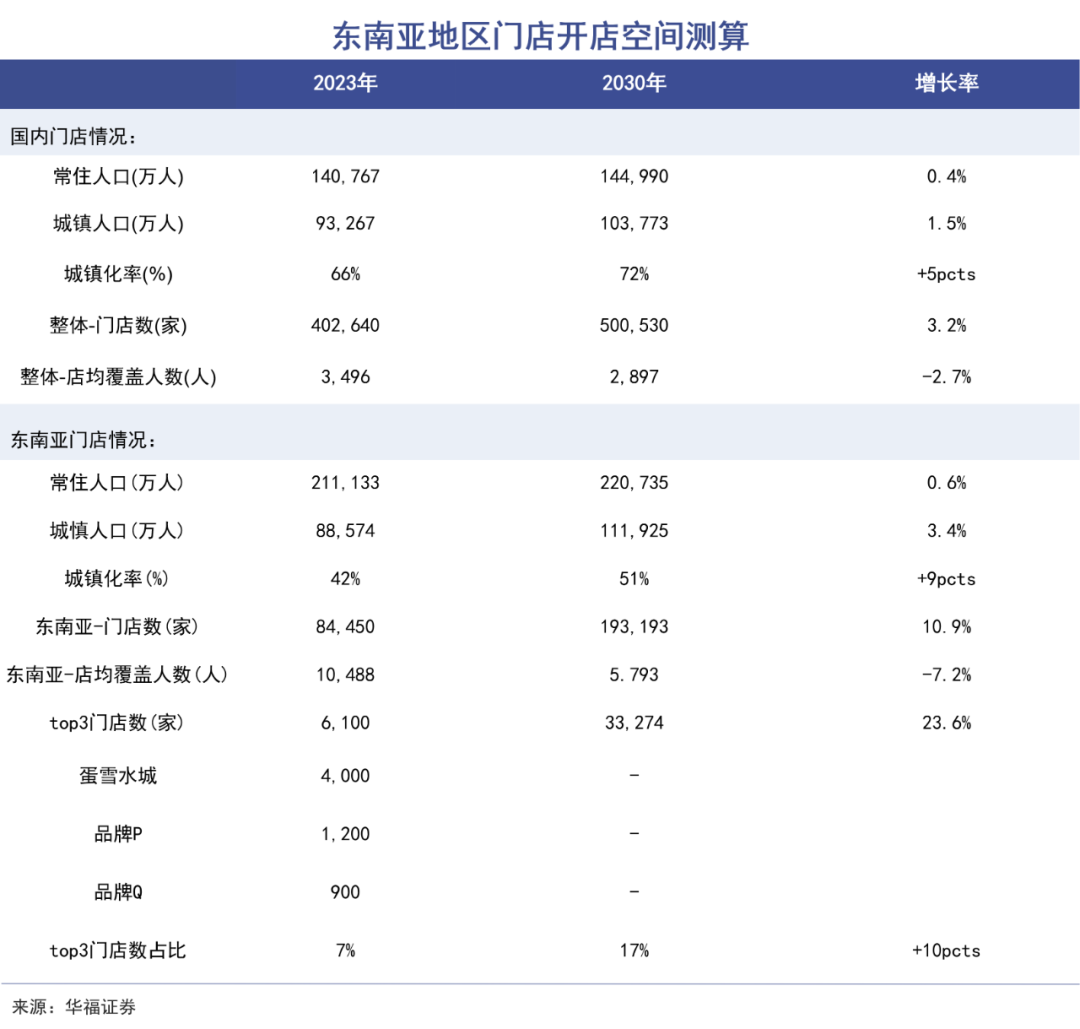 茶饮出海箭在弦上 | 巨潮