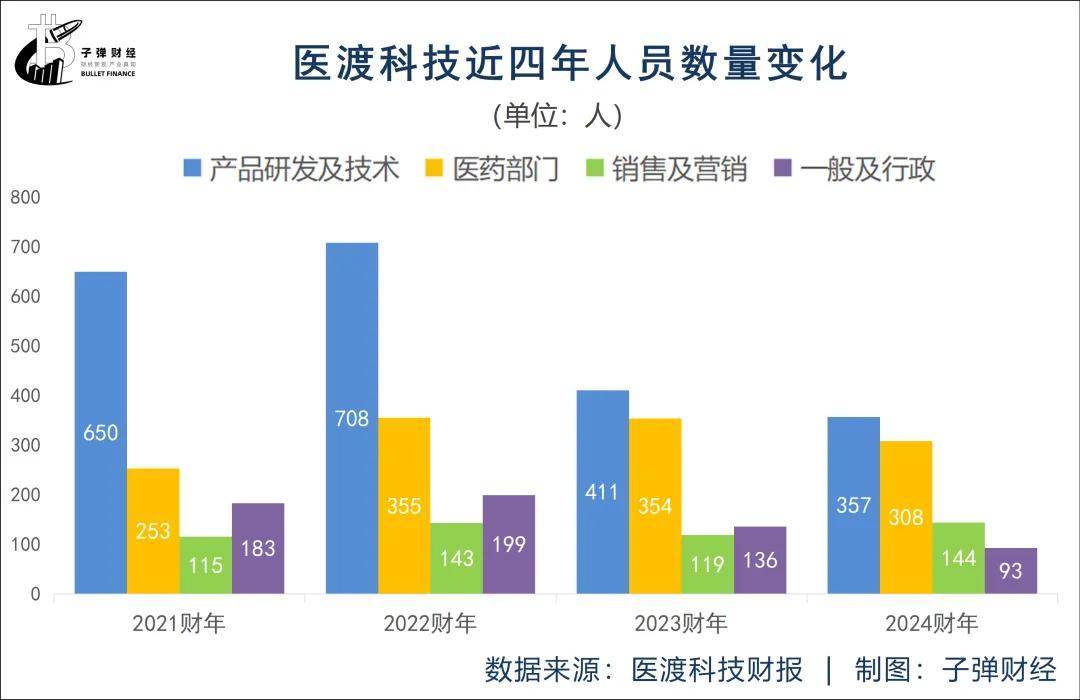 三年市值蒸发超500亿港元、阳光保险浮亏，医渡医疗被低估了？