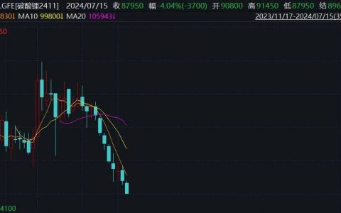 中国锂王，换人了！