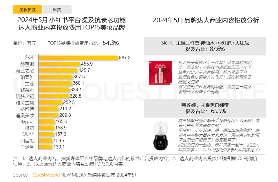 QuestMobile2024年颜值经济洞察报告：颜值经济规模将达3.2万亿