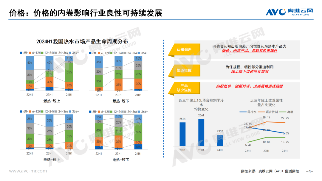 2024上半年厨卫刚需品类市场总结