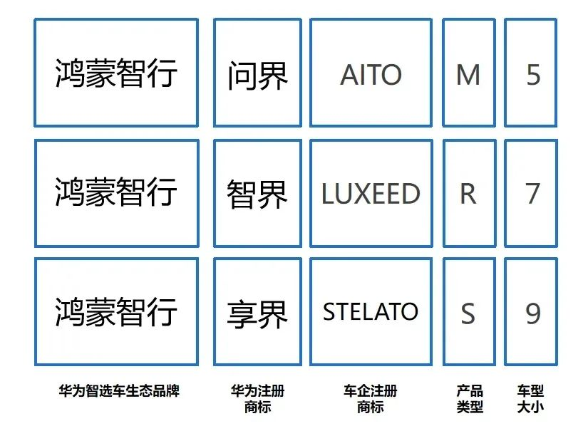 华为的汽车业务，牌局更新了