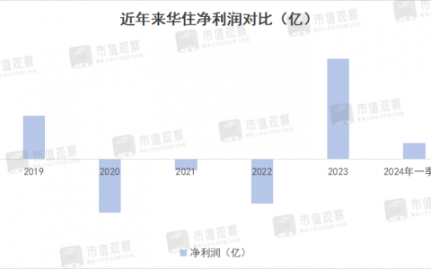 一年赚回三年亏损，酒店一哥又放缓了？