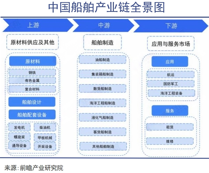 中国造船业的泼天富贵，来了｜巨潮