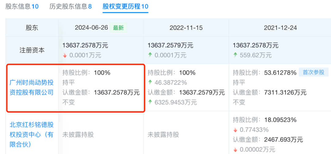 又一广州独角兽企业，“中国版ZARA”冲击IPO？