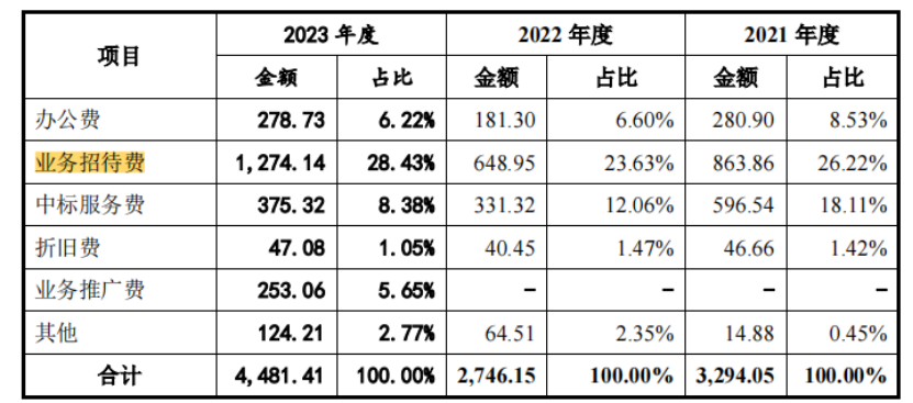 速达股份IPO：“捆绑”郑煤机、地位未定论、内控恐失衡