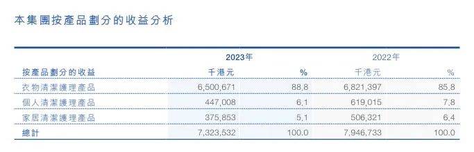 股价缩水逾九成，蓝月亮缘何变为“暗月亮”？