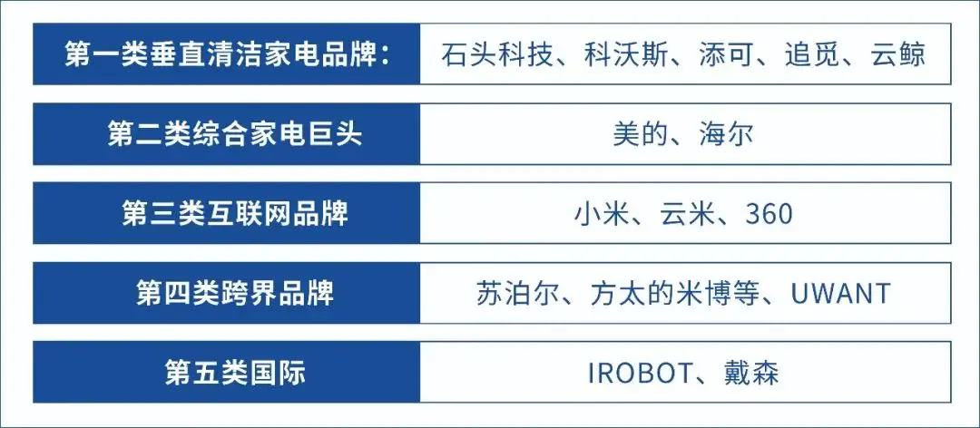 关键股东频繁套现“唱空”，石头科技增长神话破灭