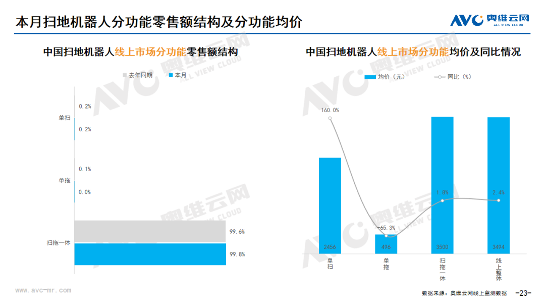 2024年6月线上家电市场总结