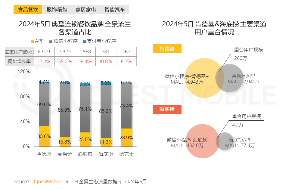 QuestMobile2024年品牌数字化发展洞察报告：大循环体系成型