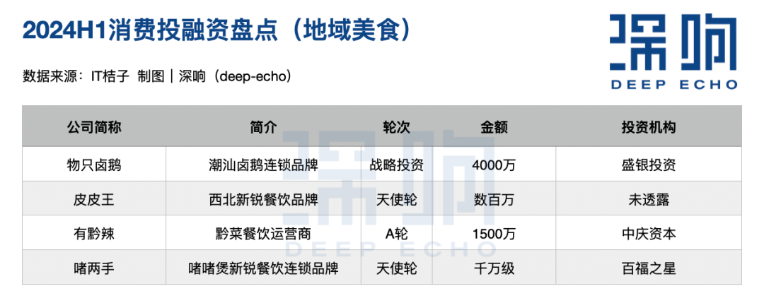 消费行业这半年：更早期、更细分、更本土