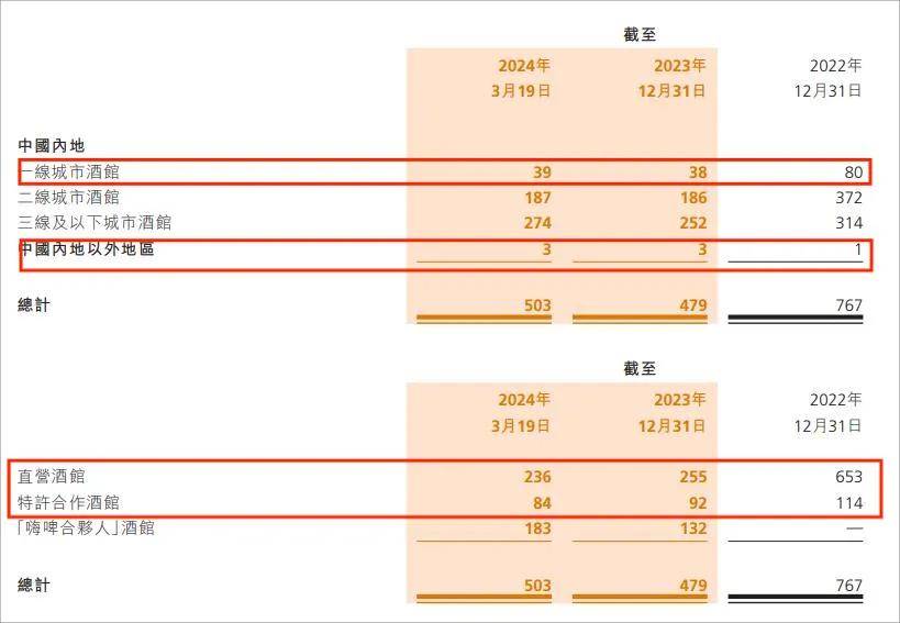 新加坡救得了海伦司吗？