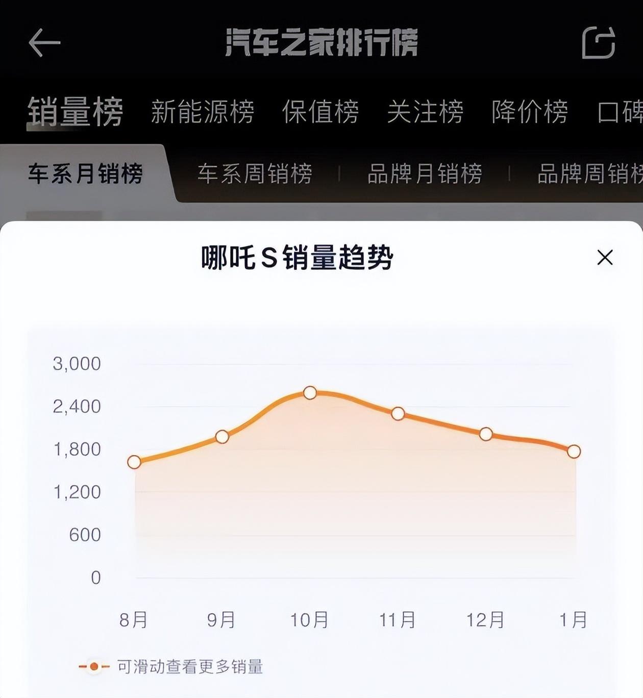 赴港IPO，是哪吒汽车“闹海”的“风火轮”吗？