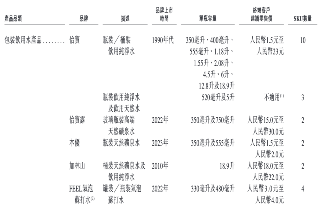 怡宝的最大对手，不是农夫山泉