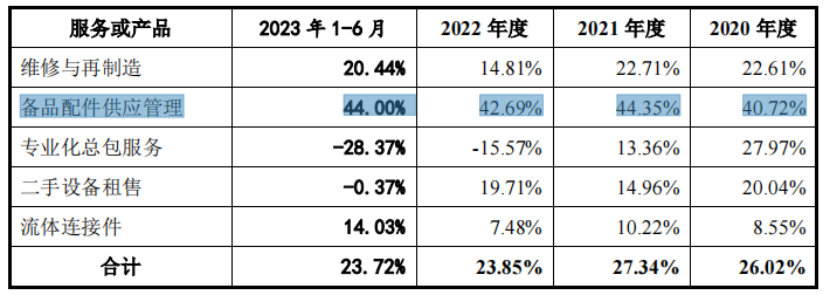 速达股份IPO：“捆绑”郑煤机、地位未定论、内控恐失衡