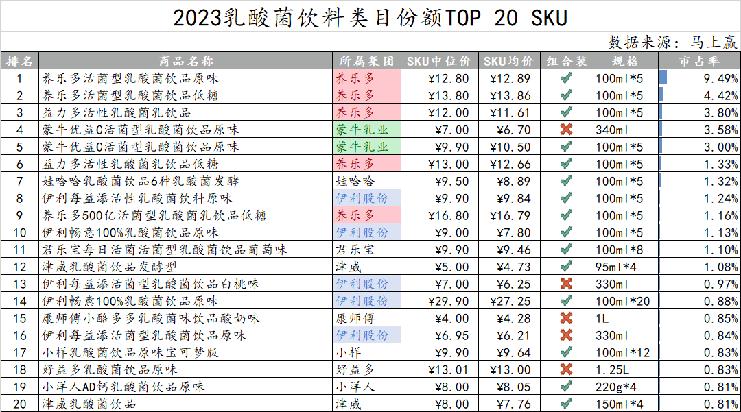 养乐多：卷又卷不赢，躺又躺不平