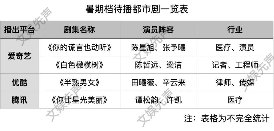 暑期档剧集，爱优腾芒杀疯了