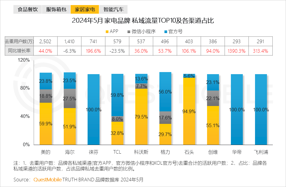 QuestMobile2024年品牌数字化发展洞察报告：大循环体系成型