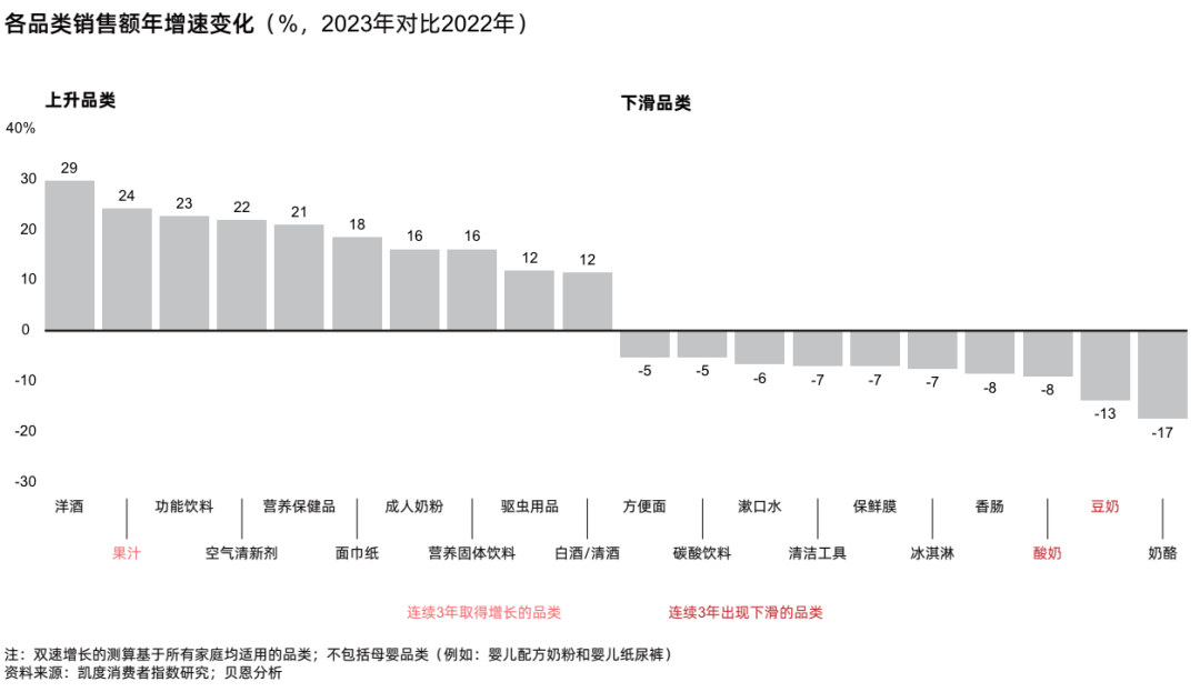 乳制品行业失速，低温酸奶何以逆势增长？