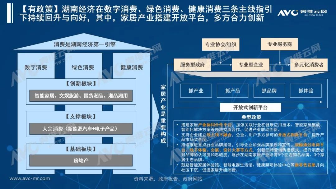 鱼翔浅底，百舸争流—湖南家装市场零售机会分析