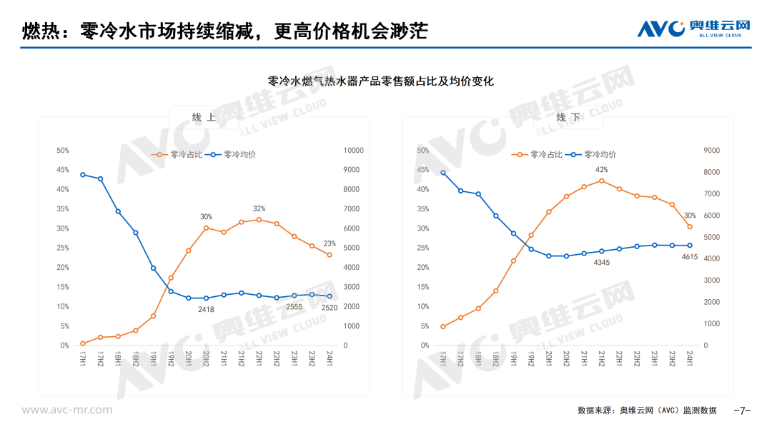 2024上半年厨卫刚需品类市场总结