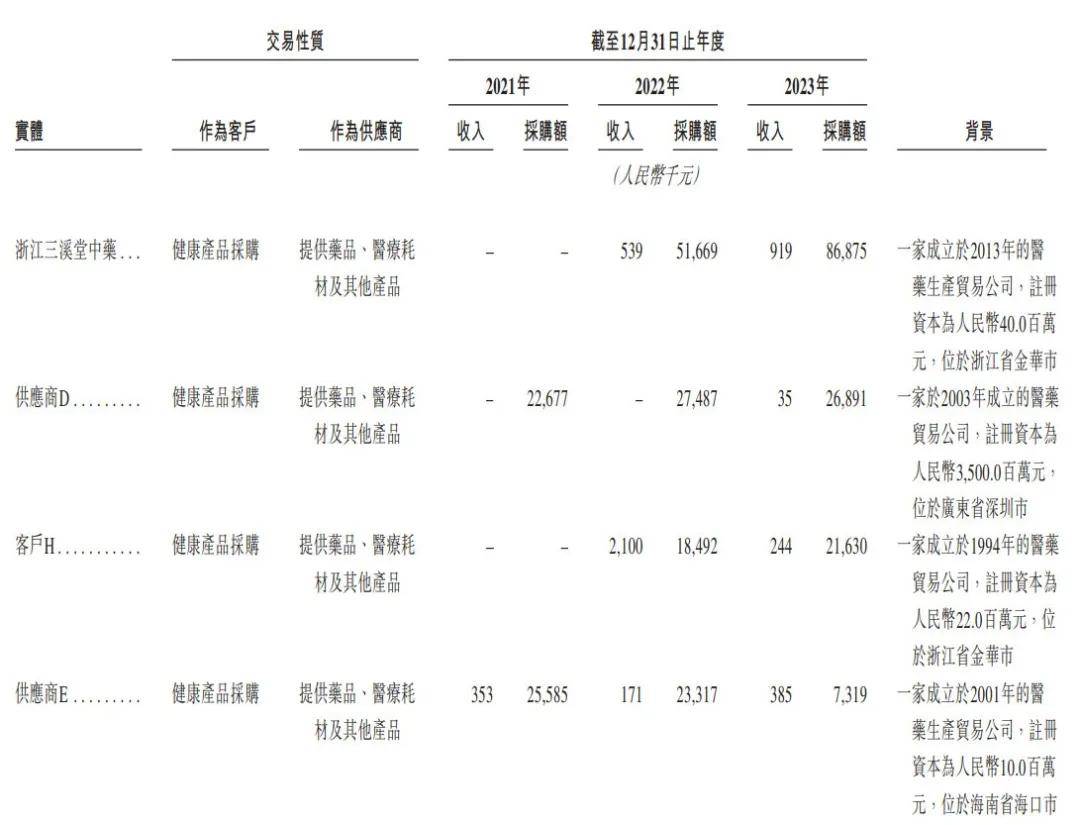 换股同仁堂医养三溪堂估值翻倍，谁是最大受益者？