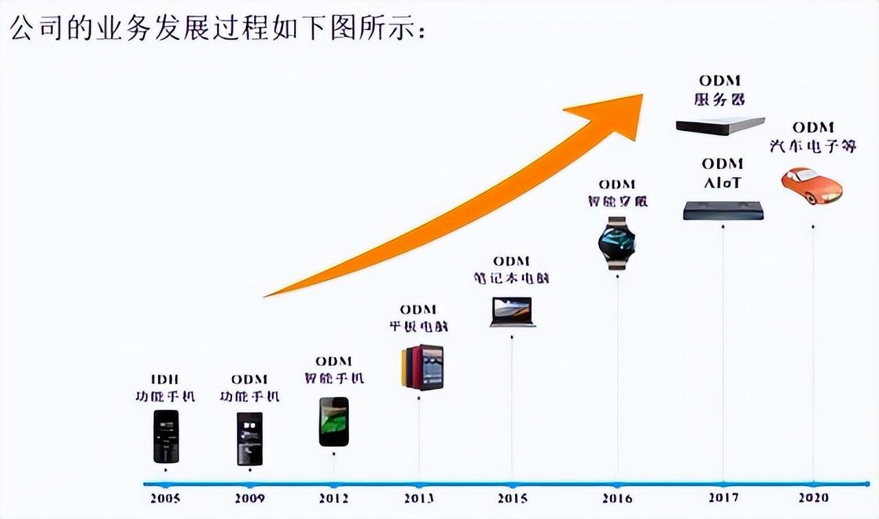 小米OV背后的隐秘功臣：揭ODM巨头华勤发家史！