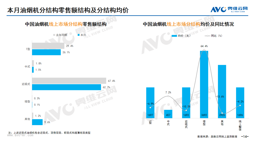 2024年6月线上家电市场总结