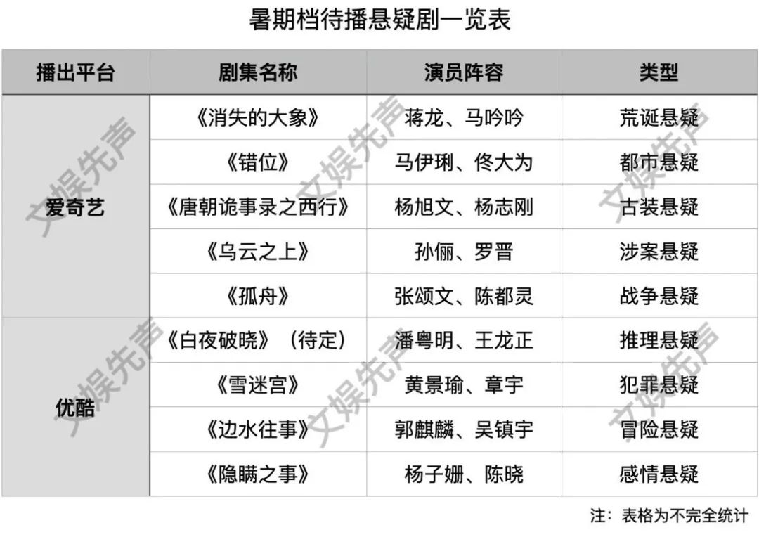 暑期档剧集，爱优腾芒杀疯了