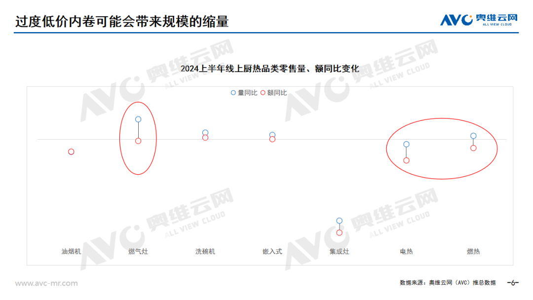 2024上半年厨卫市场总结：低新增与弱换新交织，争渡