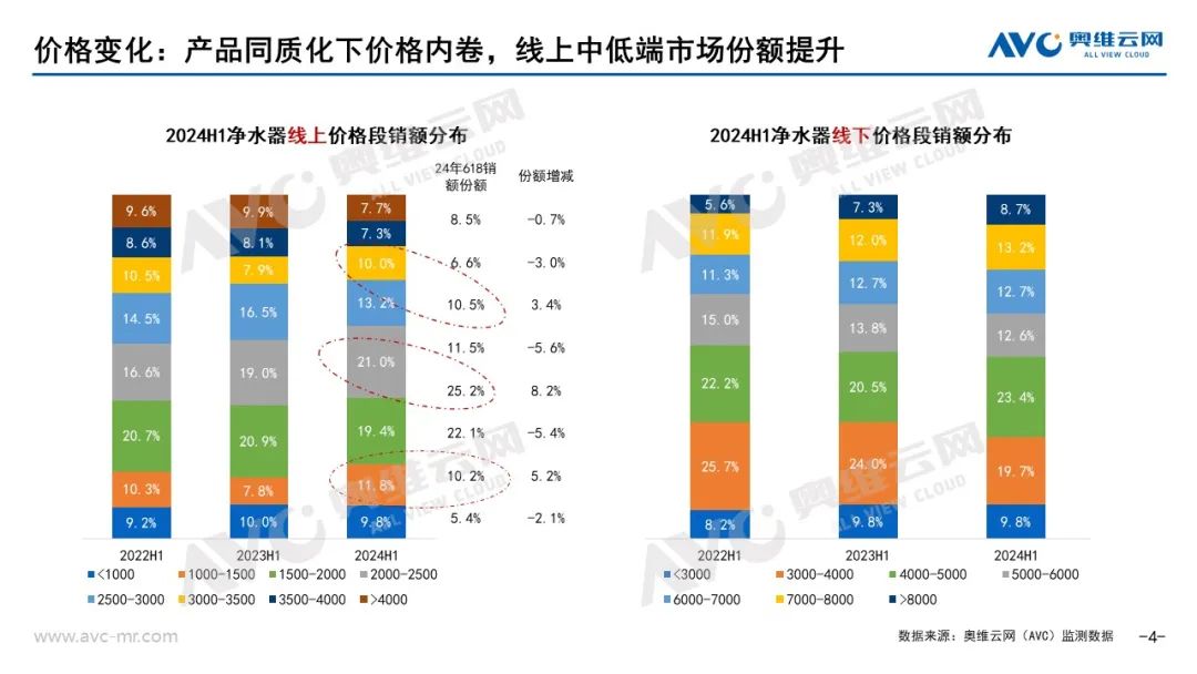 2024上半年水家电市场总结：在不确定中寻找增长的必然解