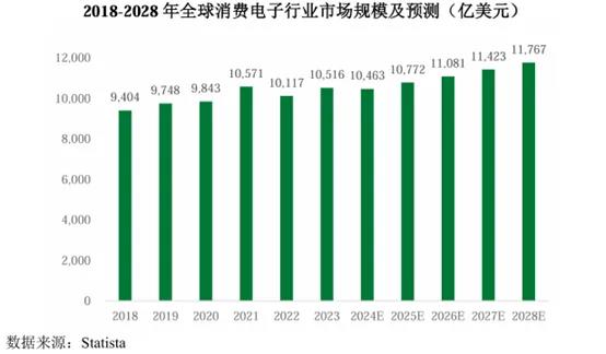 IPO金榜：福耀玻璃嫡系即将IPO；出海概念的手机配件龙头昨日申购