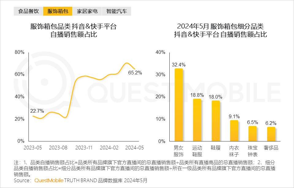 QuestMobile2024年品牌数字化发展洞察报告：大循环体系成型