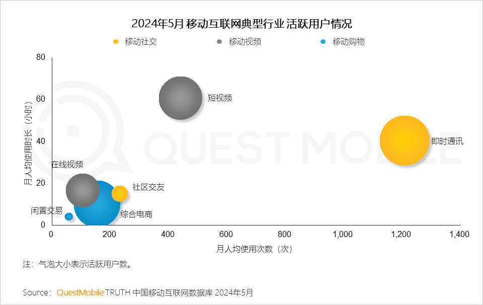 QuestMobile2024年618洞察报告：“促下单”成竞争核心，三大新打法成型