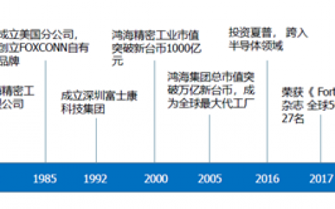 鸿海“不倒翁”启示录：不是所有代工厂，都是“时代的眼泪”