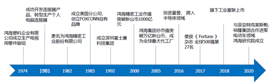 鸿海“不倒翁”启示录：不是所有代工厂，都是“时代的眼泪”