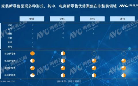 鱼翔浅底，百舸争流—湖南家装市场零售机会分析