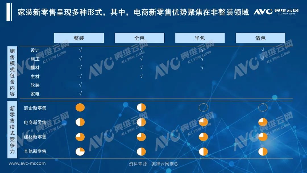 鱼翔浅底，百舸争流—湖南家装市场零售机会分析