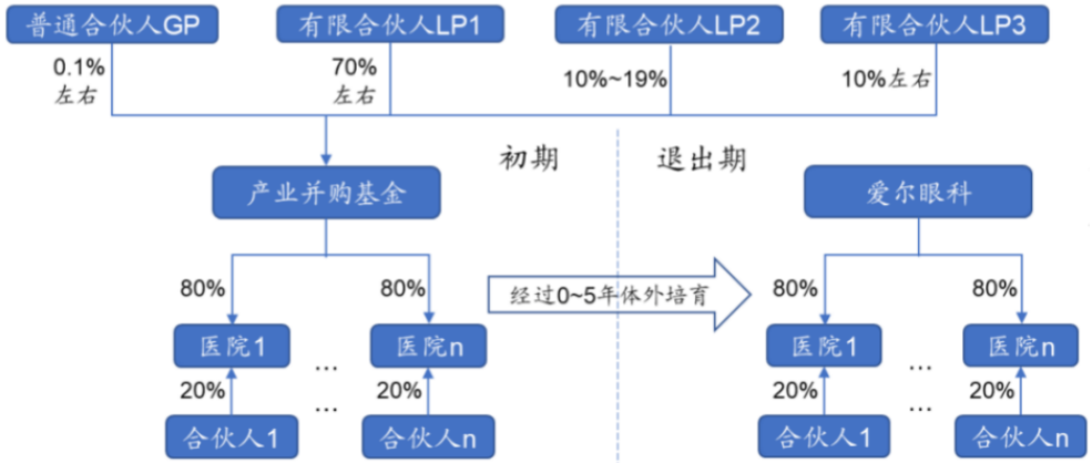 跌破千亿市值，爱尔眼科增长背后的模式争议