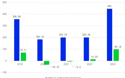 力挽狂澜梁建章