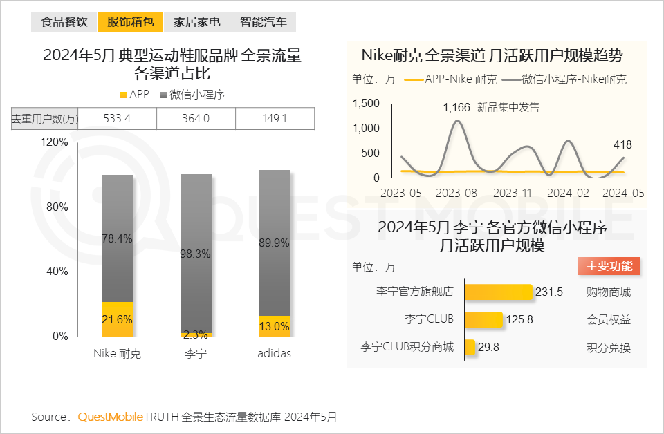 QuestMobile2024年品牌数字化发展洞察报告：大循环体系成型