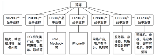 鸿海“不倒翁”启示录：不是所有代工厂，都是“时代的眼泪”